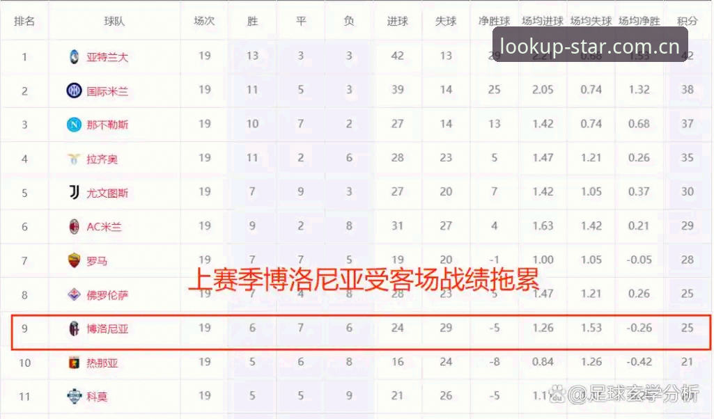 5项纪录+600胜复盘：星空中国赛事数据合集视角下的埃梅里欧联封神夜